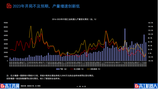 2023工业机器人订单都去哪儿了？下半年押注什么？