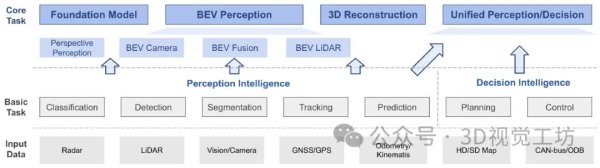 顶刊TPAMI最全综述！深入自动驾驶BEV感知的魔力！