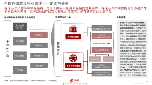 半导体芯片研究：中国存储芯片行业概览